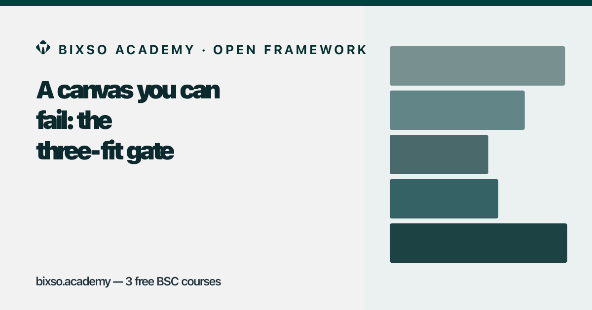 BIXSO releases the Business Solution Canvas as an open framework — and three free courses to learn it