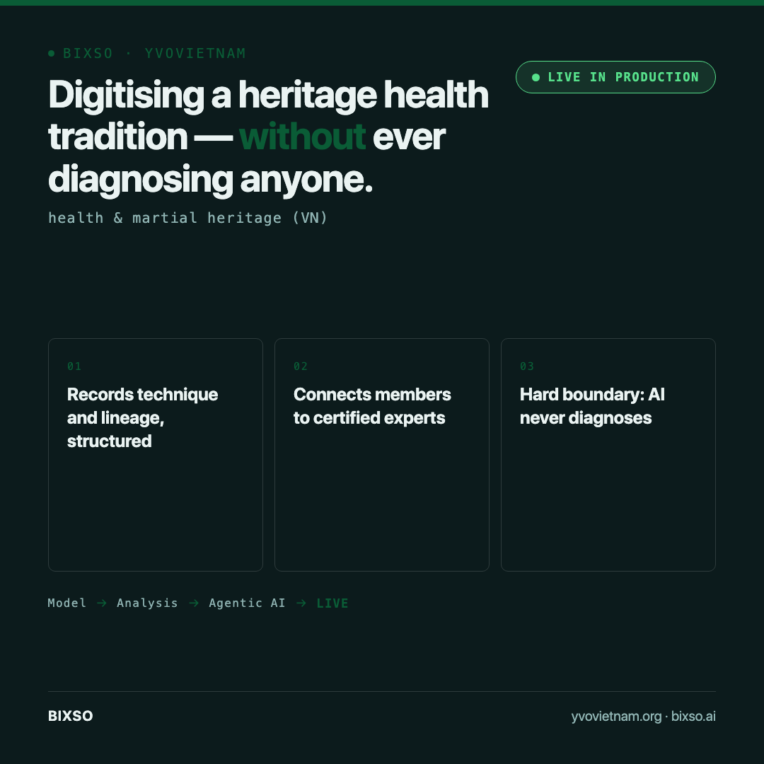 yvovietnam: digitising a martial-heritage health tradition without ever diagnosing anyone